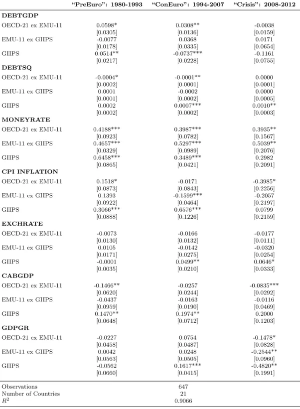 Table 5: Baseline Estimation Results.