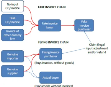 Figure 1.2: Bill Trading