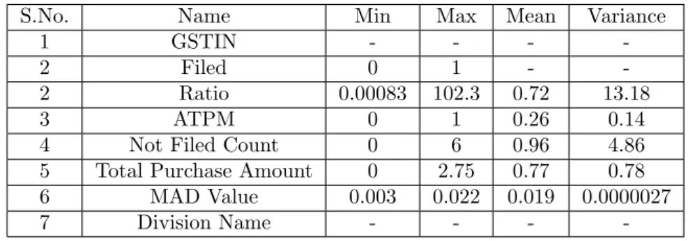 Table 4.3: Features