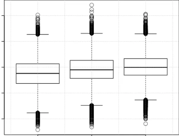 Figure 2: log 10 difference in TCP throughput between Panopticon vs. original legacy deployment