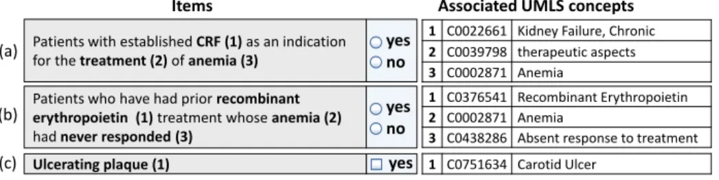 Fig. 1. Example medical form items and associated annotations to UMLS concepts.