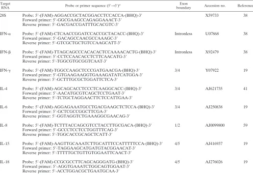 TABLE 1. List of probes and primers for real-time quantitative reverse transcription-PCR for detection of chicken cytokine mRNAs