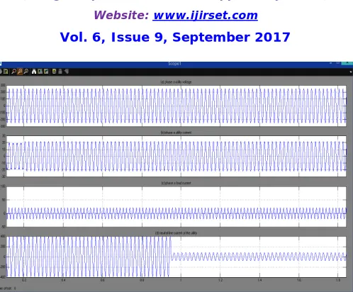 Fig 8. THD-  hybrid power conditioner by pi controller under the transient of increasing load