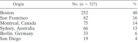 TABLE 1. Origins of acute and chronic samples
