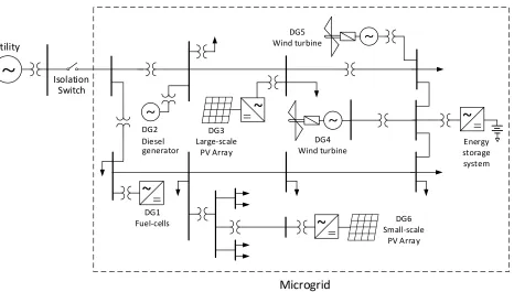 Figure 2-2.  Network connection of DG units in grid-connected and micro-grid operation modes