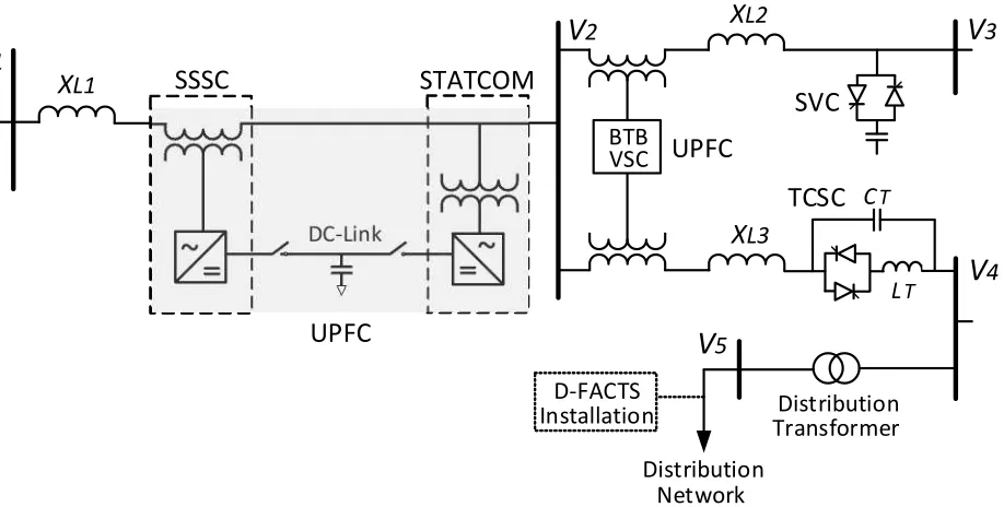 Figure 2-7.  Configuration and connection of common FACTS devices. 