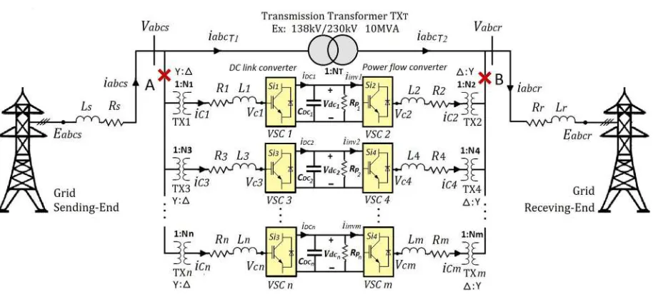 Figure 3-2.  The Convertible Static Transmission Controller in shunt-shunt configuration with parallel BTB-VSC systems