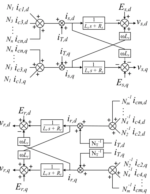 Figure 3-4.  The transient model of: (Top) DC-link circuit and (Bottom) power transformer