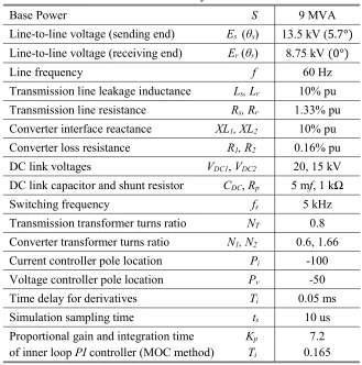 Table 3-1.  VSC-CSTC System Parameters 