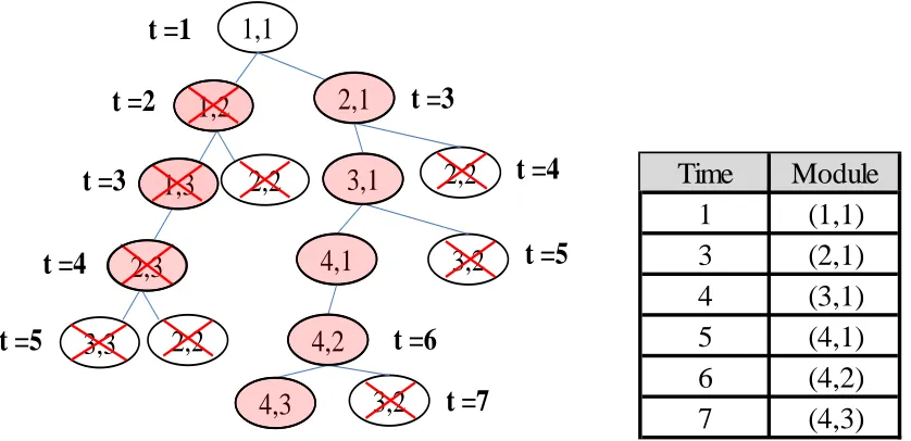 Figure 3.5: Example of searching process and result of route planning. 