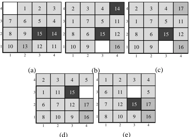 Figure 4.10: Example of dynamic priority to resolve total deadlocks. (d) 