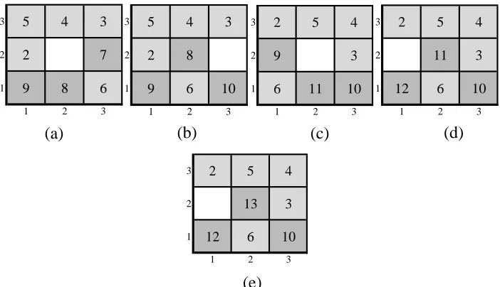 Figure 4.12: An example of looping deadlocks at edges. 
