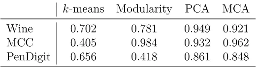 Table 6.1: Time Consumed by Each Algorithm. (Unit: Second)