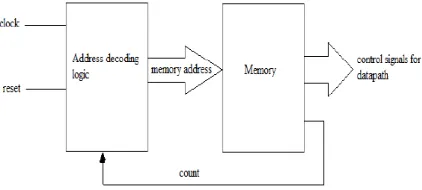 Fig. 3 Internal structure of cells 