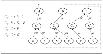 Fig. 1.The NARX architecture
