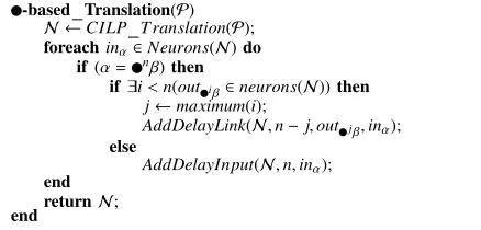 Fig. 5.Translation of temporal logic programs into NARX networks