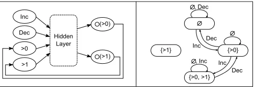 Fig. 6.Example of extraction procedure