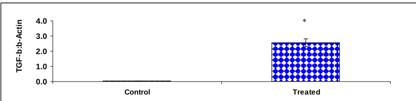 Fig. 5.  . The effect of triamcinolone on phagocytic index (PI) of peripheral blood leukocytes 