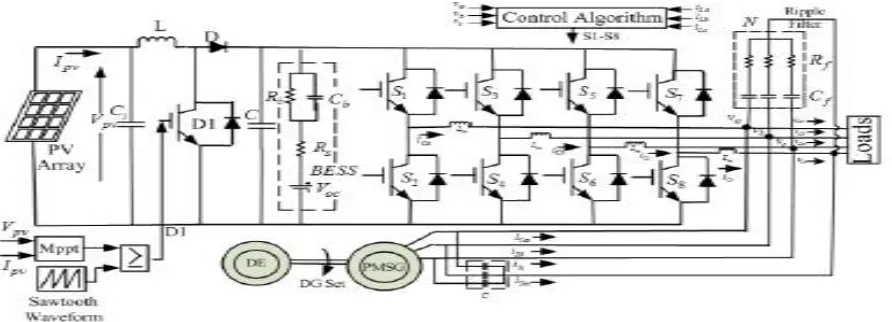 Fig:1 Proposed PV-diesel hybrid system  