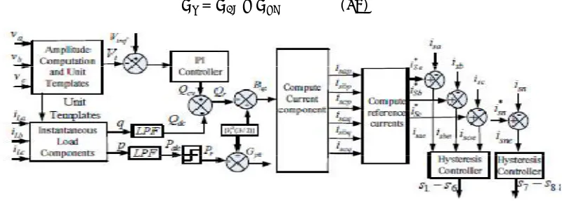 Fig. 3. Admittance based control algorithm  