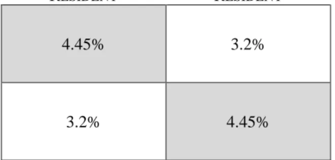 Figure 2. Maryland Tax under the Internal Consistency Test  M ARYLAND  R ESIDENT N EW  J ERSEY RESIDENT A CTIVITY IN  N EW  J ERSEY 4.45% 3.2% A CTIVITY IN  M ARYLAND 3.2% 4.45%