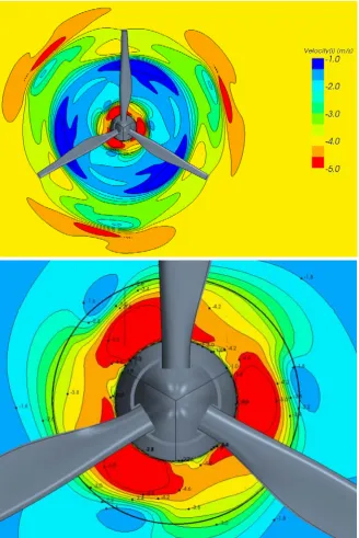 Figure 9: Flow Field on the Pitot plane (Vwind = 4.0 m/s, Ω = 20 rpm) 