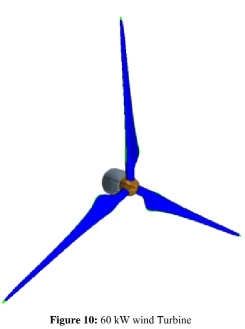 Figure 10: 60 kW wind Turbine 