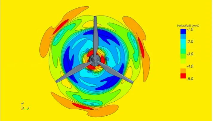 Figure 11b: Flow Field on the Pitot plane: 60 kW WT, Re=1.54x106 