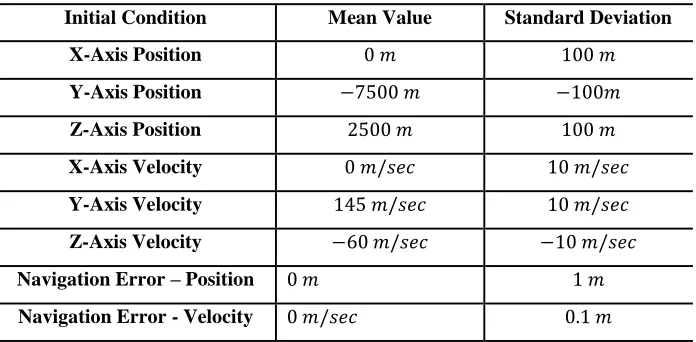 Table 4. Comparison Between the Open-Loop Fuel-Optimal Guidance and the Reinforcement Learning Optimized MSSG Guidance (Propellant Mass) 