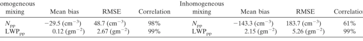 Fig 6 live 4/C