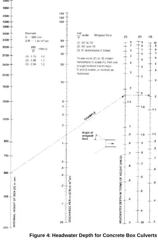 Figure 4: Headwater Depth for Concrete Box Culverts with Inlet Control 