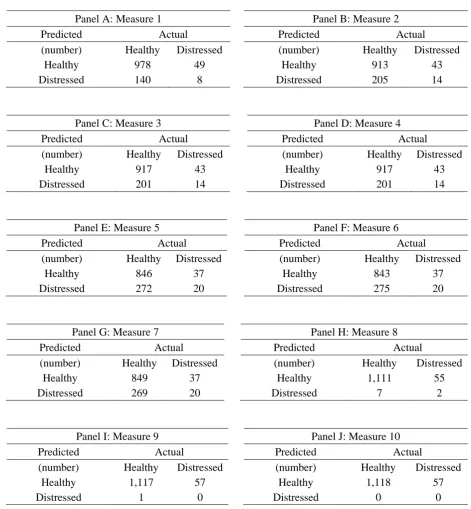 Table 3: Expectation-Prediction analysis of each accounting measure 