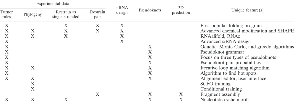 TABLE 1—Continued