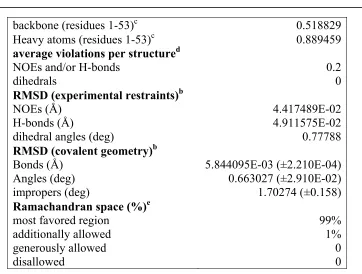 Table 3.1 (cocntinued)  