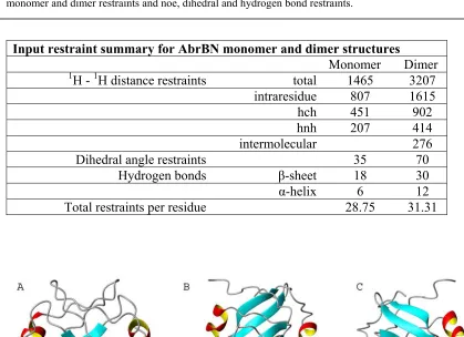 Table 3.2  