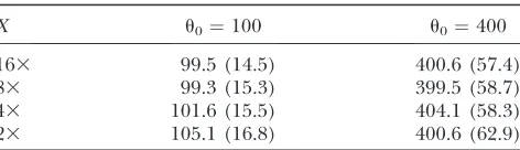 TABLE 2