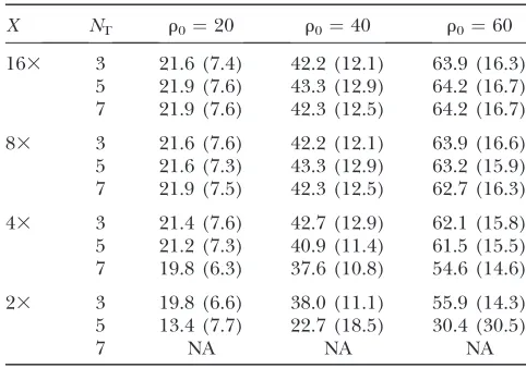 TABLE 4