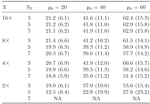 TABLE 5