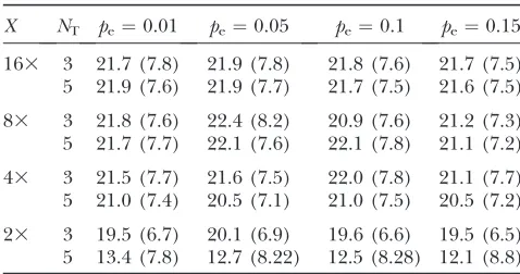 TABLE 7