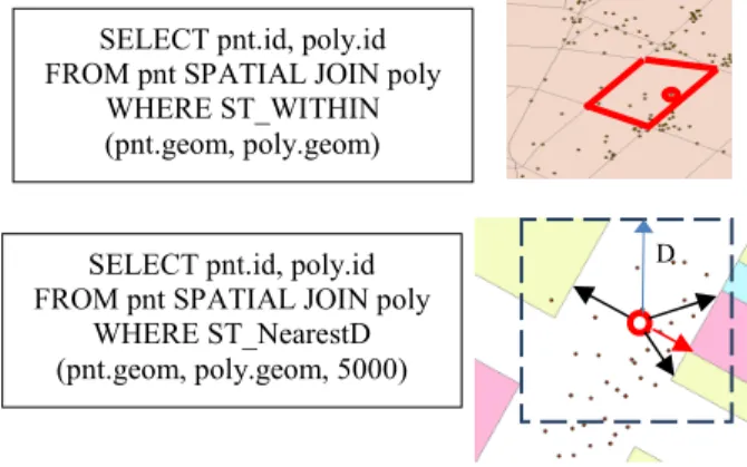 Fig. 1 Spatial Join Query Examples 