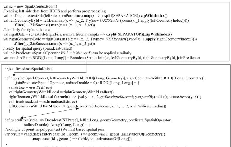 Fig. 2 Code Segments for Point-in-Polygon Test based Spatial Join in SpatialSpark 