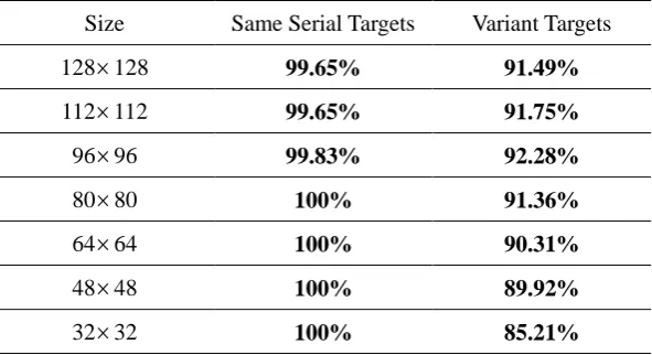 Table 2. Recognition results of vehicles in different size 