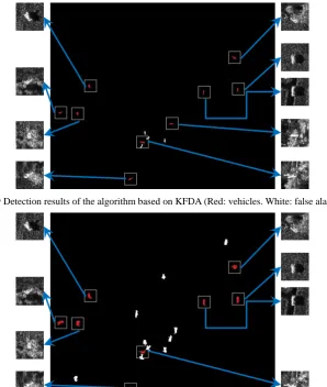 Fig. 9 Detection results of the algorithm based on KFDA (Red: vehicles. White: false alarms.) 