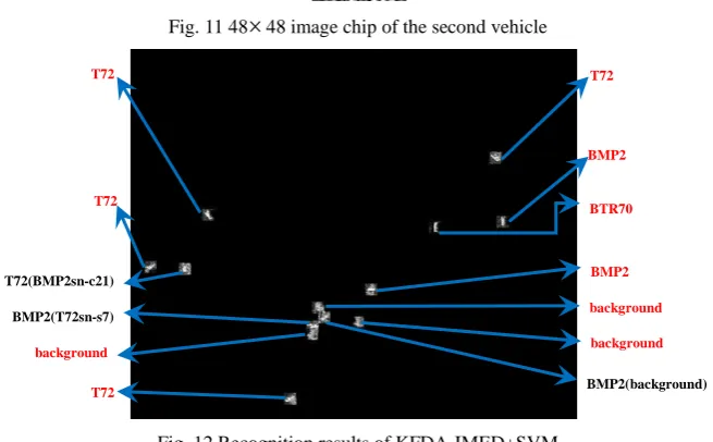 Fig. 11 48 48 image chip of the second vehicle 