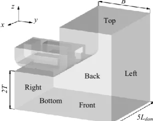 Fig.3 CFD simulation domain in the damaged ship case 