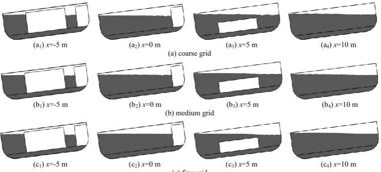 Fig.5 Snapshots of internal water motion in the intact ship case at ω=0.4 rad/s and t=210 s  