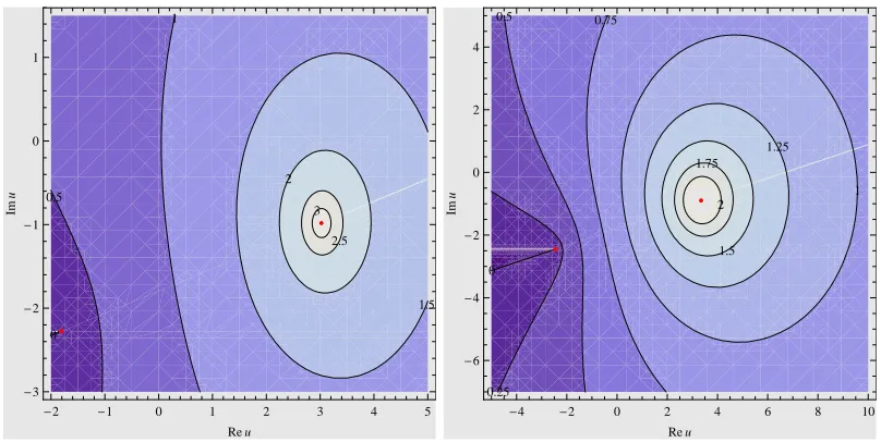 Figure 5:) ≈ −2.449 − i2..896 and B = −√3.346 − i0.6(1 + i√real energy ET = −4π√B = 6 exp(−iπ/4) − 2 for3 sin(11 c = 1,π/ β60) exp( = 1/2 exp(−iπ/ = 1,β c2 exp( Complex trigonometric/hyperbolic solutions of the KdV equation with completely bro-ken PT -symmetry: (a) Periodic solution with complex energy = 1/√ ET = −10518 + i1.666 foriπ/4), γ = 1/3 exp(iπ/3), A =3 sin(11π/60) exp(−iπ/10) ≈ 3.025 − i0.983 and10) ≈ −1.806 − i2.277; (b) Periodic solution withiπ/4), γ = 1/3 expiπ/3, A = 23 exp(−iπ/12) ≈449.