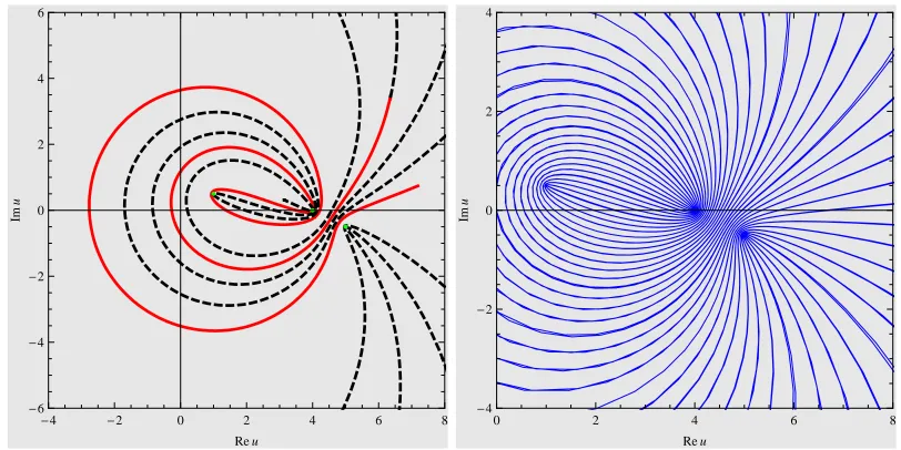 Figure 7: Spontaneously brokensolid (red) and 18for Im PT -symmetric complex elliptic solutions of the KdV equation ζ0 = 6 with A = 4, B = 5 − i/2, C = 1 + i/2, c = 1, β = 3/10 and γ = 3: (a) −64 ≤ ζ ≤ 18 < ζ ≤ 200 dashed (black); (b) −200 < ζ < 1400.