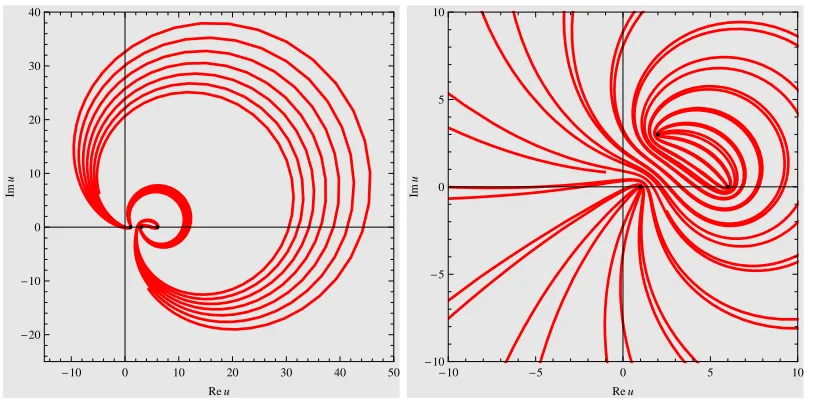 Figure 8: Broken PT -symmetric complex elliptic solutions of the KdV equation for Im ζ0 = 6: (a)A = 1, B = 3, C = 6, c = 1, β = 3/10 and γ = 3 + 2i for −200 ≤ ζ ≤ 200;(b) A = 1, B = 2 + 3i,C = 6, c = 1, β = 3/10 − i/10 and γ = 3 for −200 ≤ ζ ≤ 200.