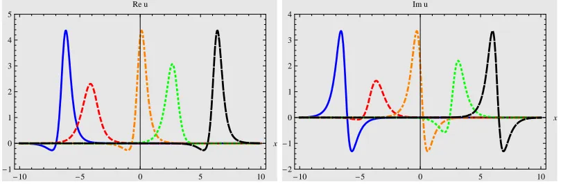 Figure 9: Complex one-soliton solution of the KdV-equation at ﬁxed timeφφsymmetric solution with t = −2: (a) PT - β = 6, γ = 1, p1 = 1.2 for φ = i0.3 solid (blue), φ = i0.8 dashed (red) and = i1.1 dotted (black); (b) Broken PT -symmetric solution with β = 6, γ = 1 + i0.4, p1 = 1.2 for = i0.3 solid (blue), φ = i0.8 dashed (red) and φ = i1.1 dotted (black).